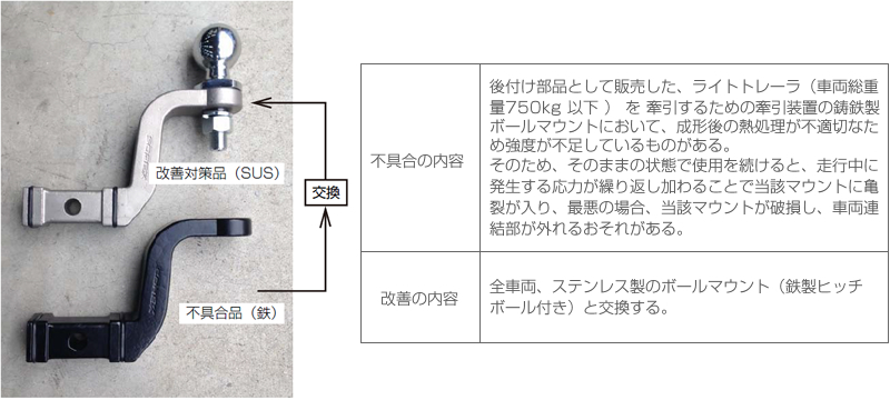 製品に関する重要なお知らせ - ソレックス【各種トレーラー開発・製造・販売】ソレックス【各種トレーラー開発・製造・販売】