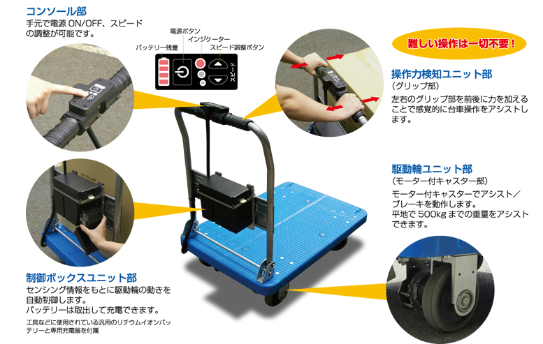 感覚的な操作!使用環境に応じたアシストで作業もらくらくに!!